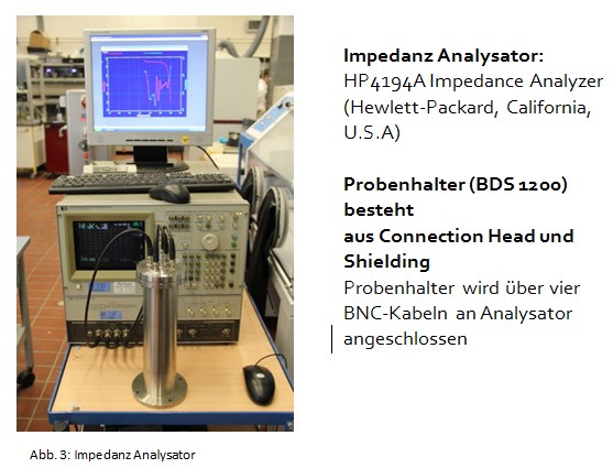 impedanz analysator abbildung3