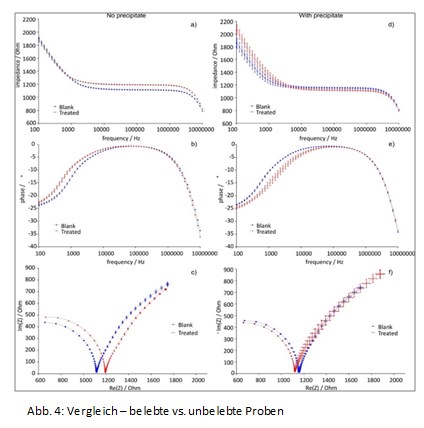 impedanzspektroskopie abbildung4