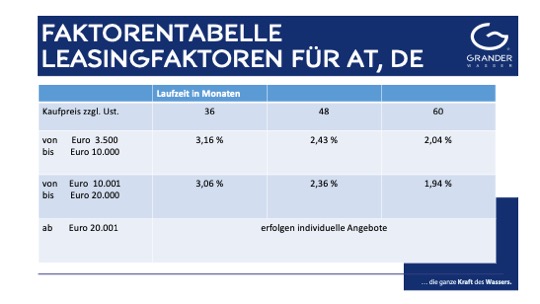 201015 Leasing Faktorentabelle