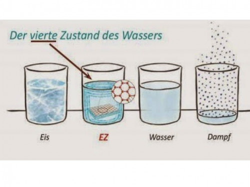 Sensationelle Entdeckungen: Der vierte Aggregatzustand des Wassers